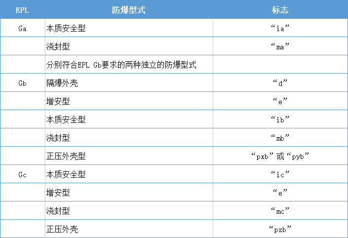 防爆触摸屏,防爆一体机，中国防爆人机领军品牌